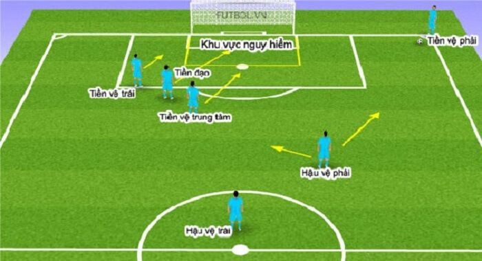 Tiền Vệ Là Gì? Vai Trò Và Kỹ Năng Cần Thiết Của Một Tiền Vệ