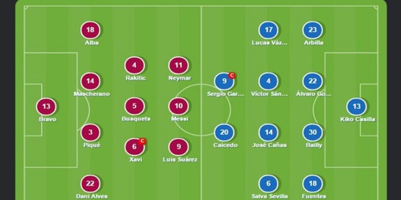 Vai trò của LW trong đội hình bóng đá