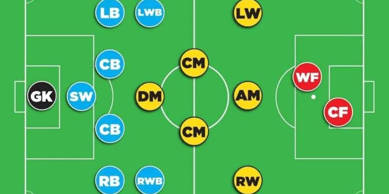 LW là vị trí nào trong bóng đá hiện đại