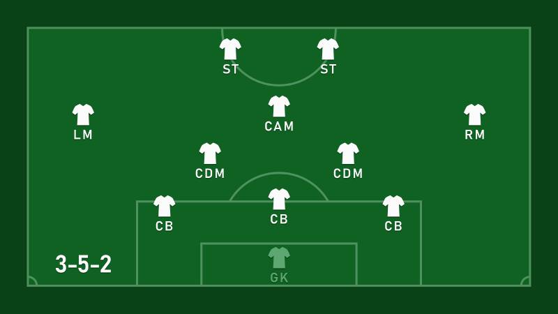 Sơ Đồ Bóng Đá 3-5-2: Đội Hình Và Cách Thức Áp Dụng Hiệu Quả