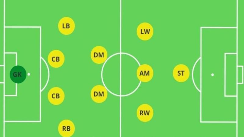 Sơ đồ 4-1-2-3 FO4: Hướng dẫn triển khai chi tiết chiến thuật